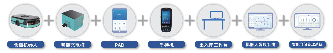 大連佳林設(shè)備制造有限公司