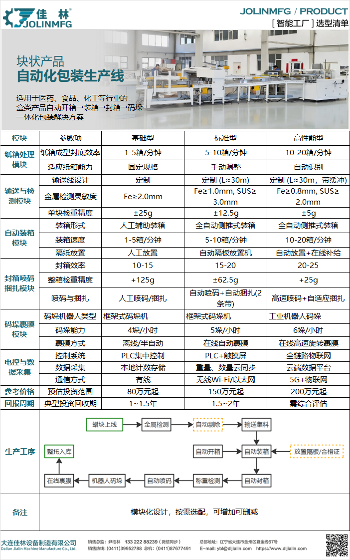 大連佳林設(shè)備制造有限公司